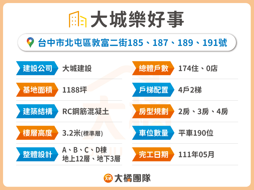 大城樂好事-建案資料