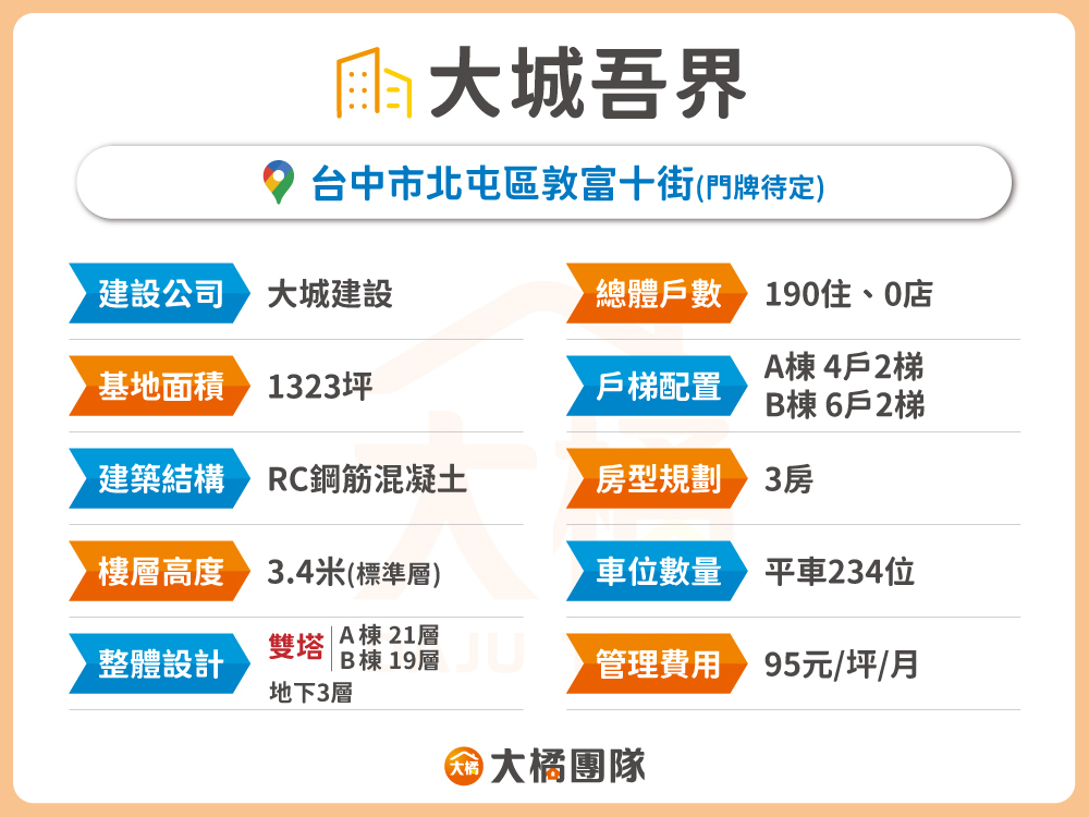大城吾界-建案資料表格