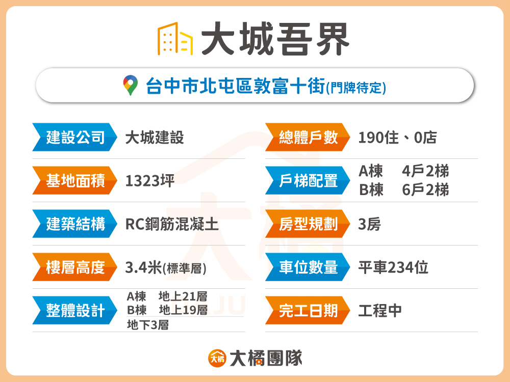 大城吾界-建案資料表格