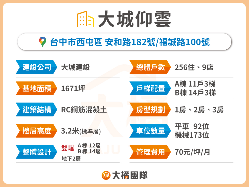 大城仰雲-建案基本資料