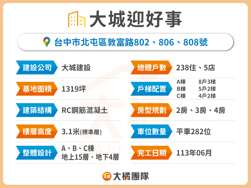 大城迎好事-建案資料表格