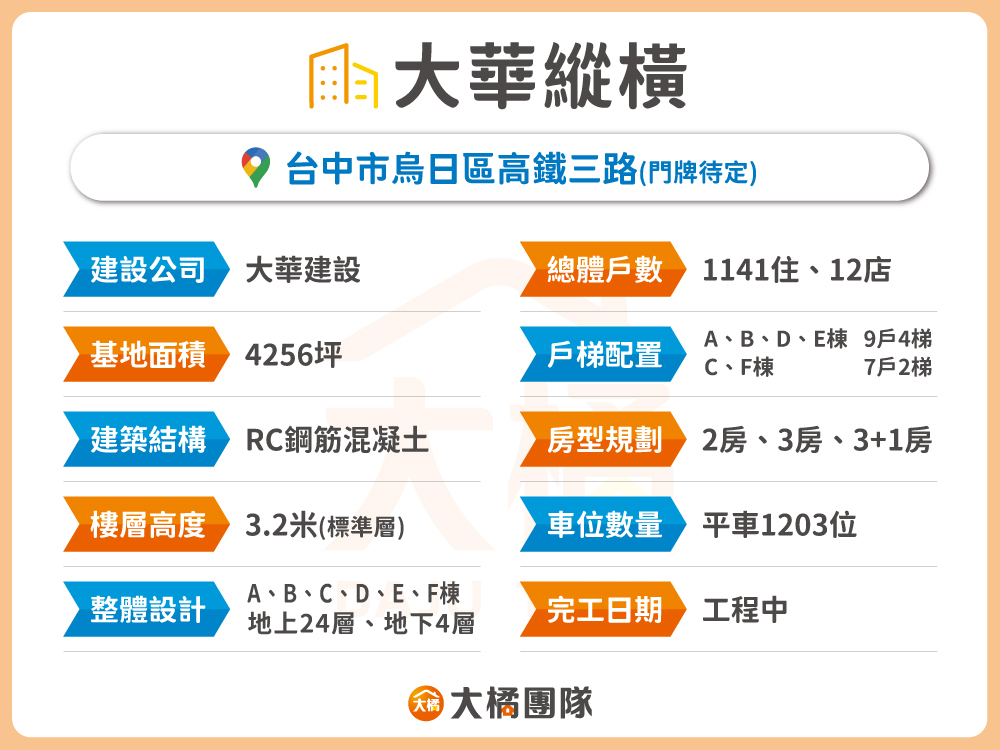 大華縱橫-建案資料表格