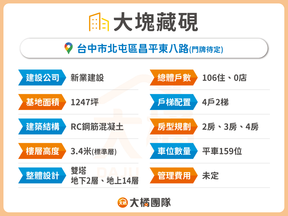 大塊藏硯-建案基本資料