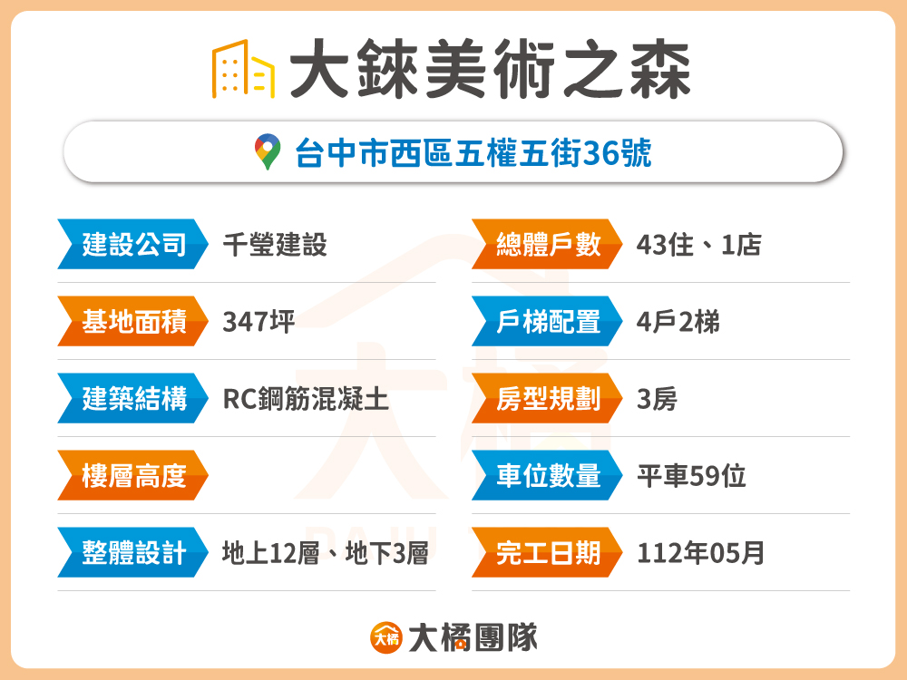 大錸美術之森-建案資料