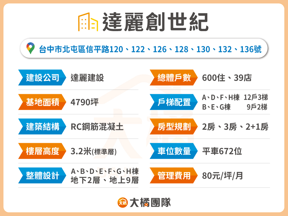 達麗創世紀-建案基本資料