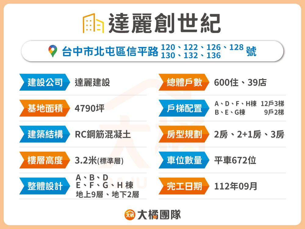 達麗創世紀-建案基本資料