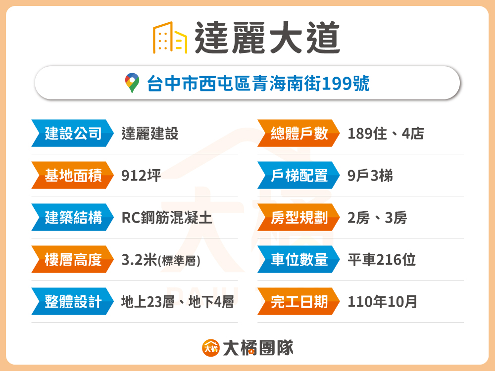 達麗大道-建案資料