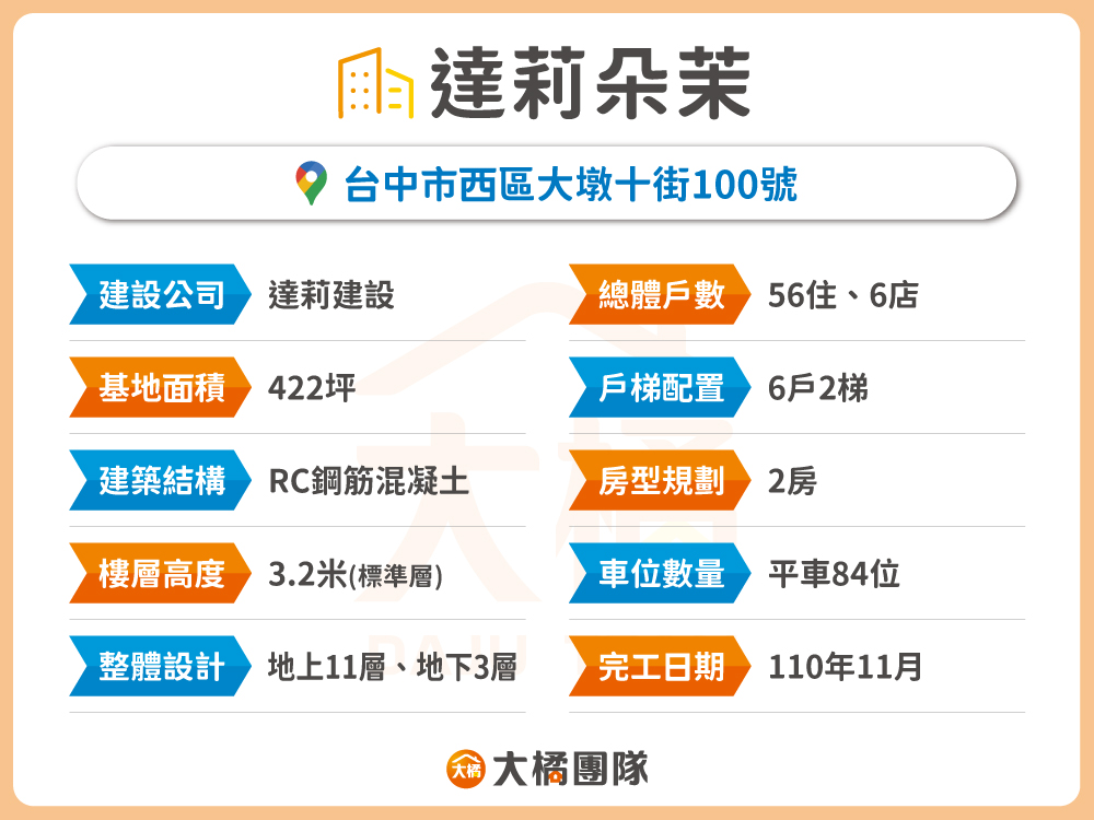 達莉朵茉-建案資料表格