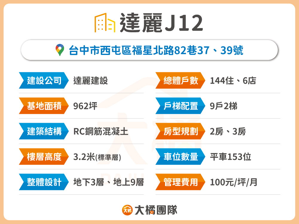達麗J12-建案資料