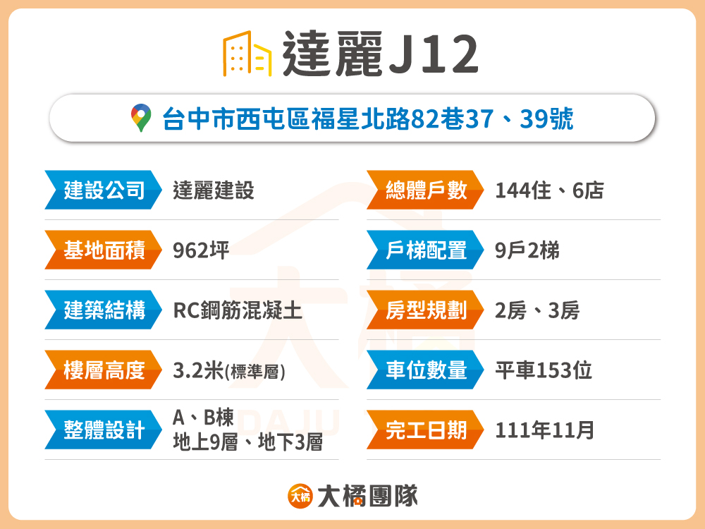 達麗J12-建案資料