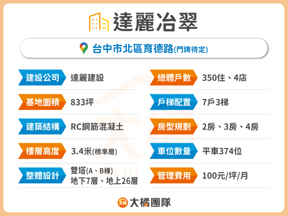 達麗冶翠-建案資料表格