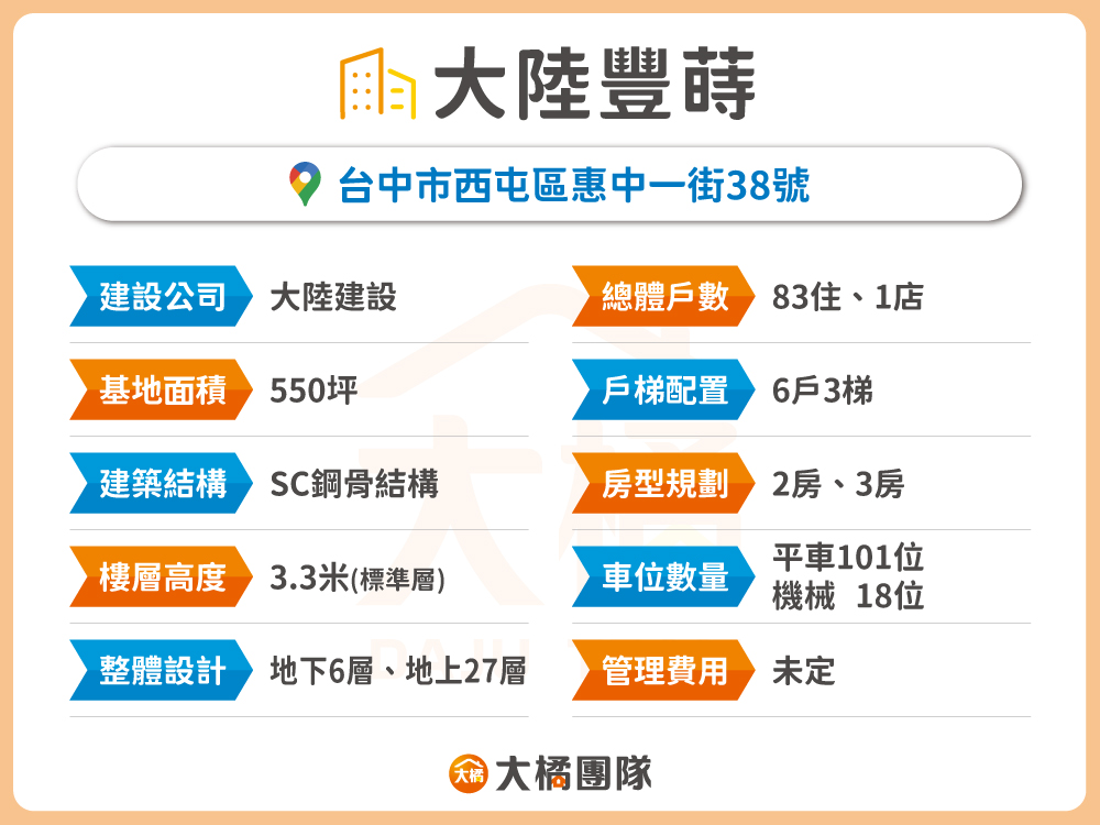 大陸豐蒔-建案基本資料