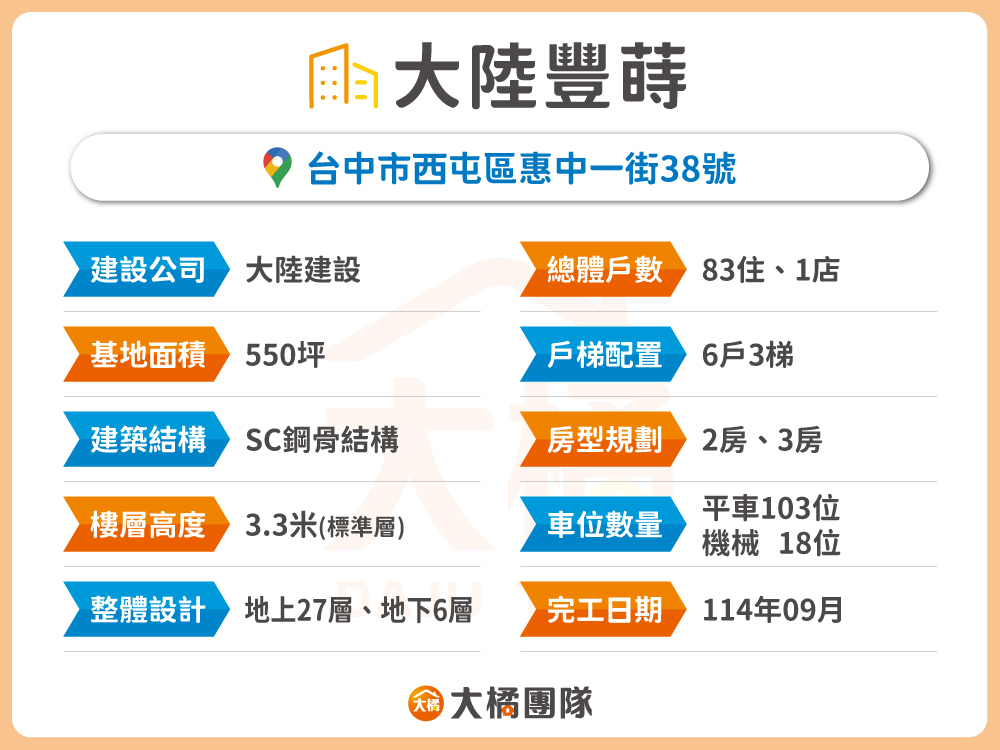 大陸豐蒔-建案基本資料