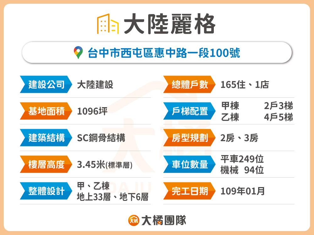 大陸麗格-建案資料