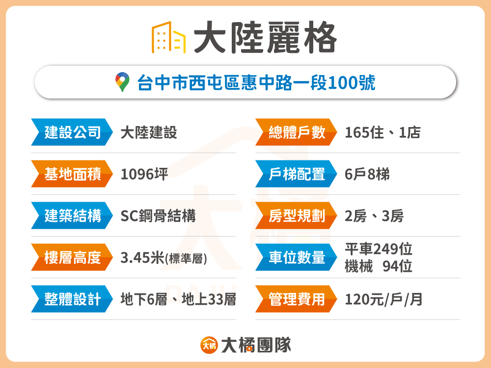 大陸麗格-建案資料