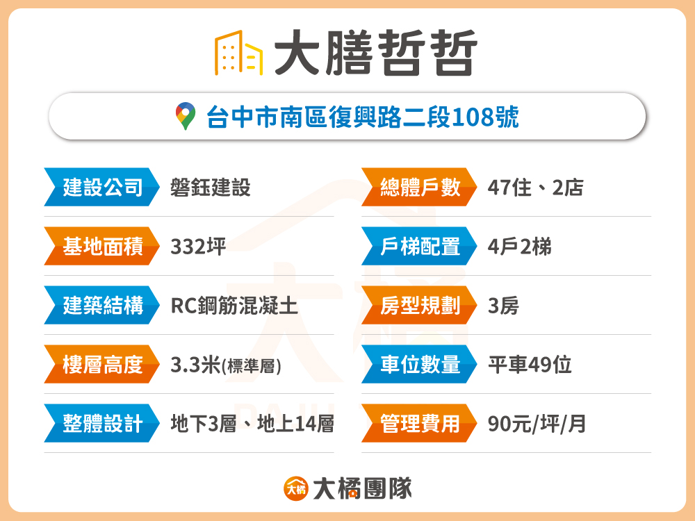 大膳哲哲-建案資料