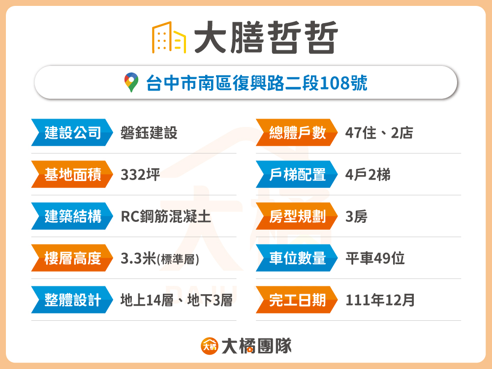大膳哲哲-建案資料