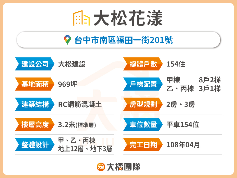 大松花漾-建案資料