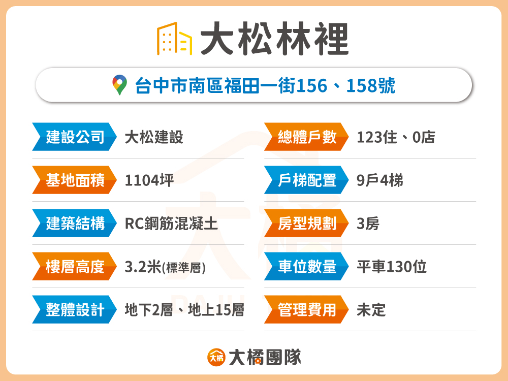 大松林裡-建案資料