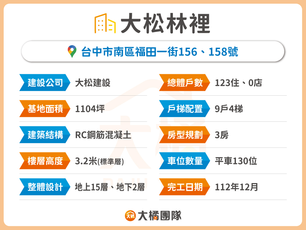 大松林裡-建案資料