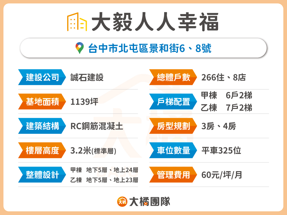 大毅人人幸福-建案資料
