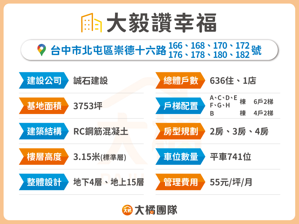 大毅讚幸福-建案資料
