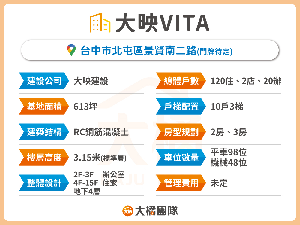 大映VITA-建案資料表格
