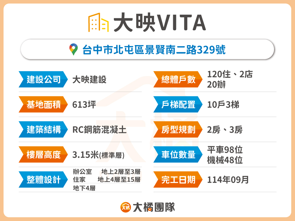 大映VITA-建案資料表格