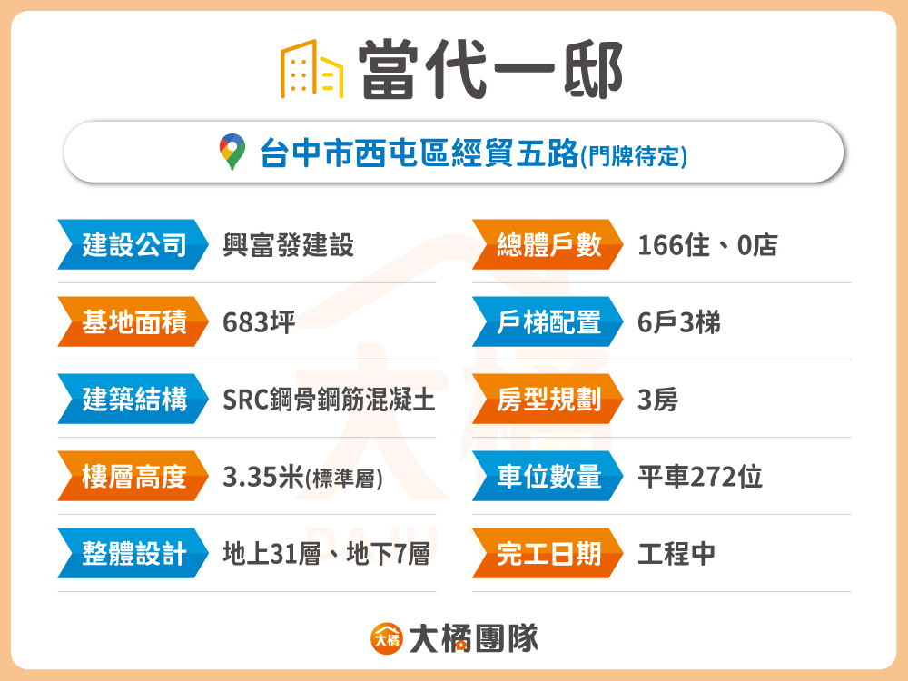 當代一邸-建案資料