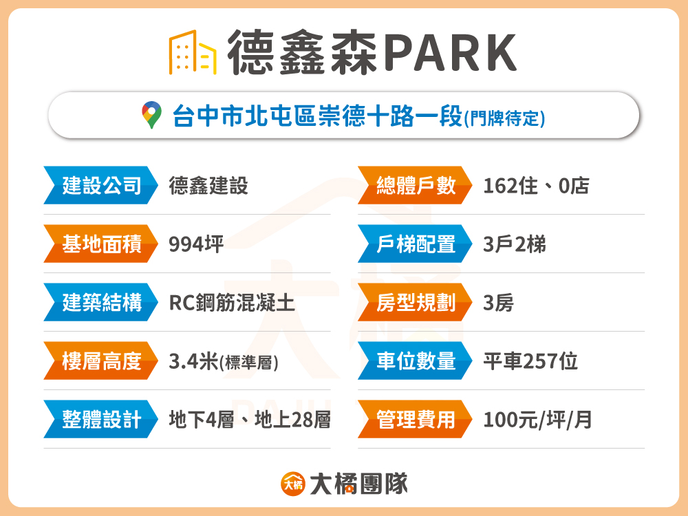 德鑫森PARK-建案資料