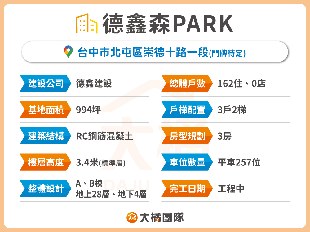 德鑫森PARK-建案資料