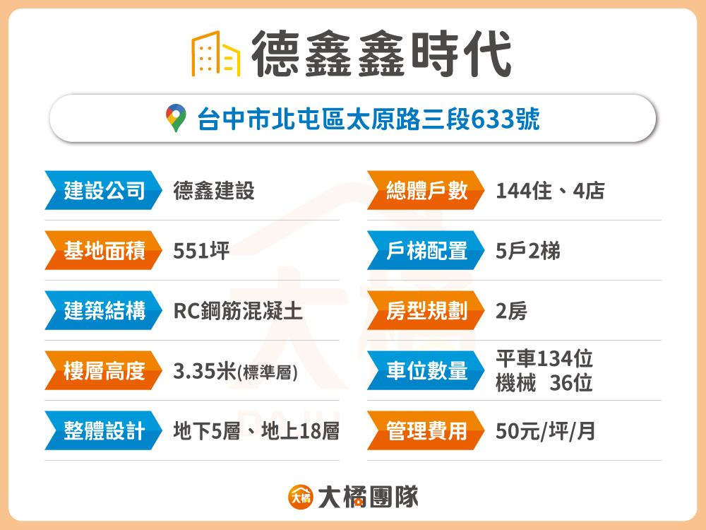 德鑫鑫時代-建案資料