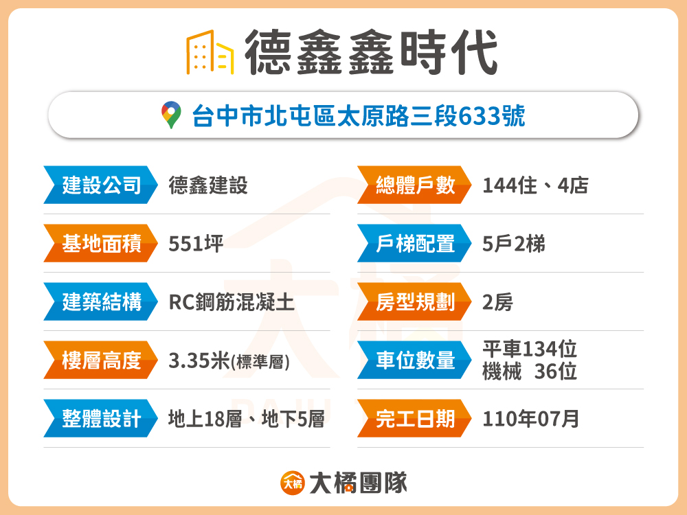 德鑫鑫時代-建案資料