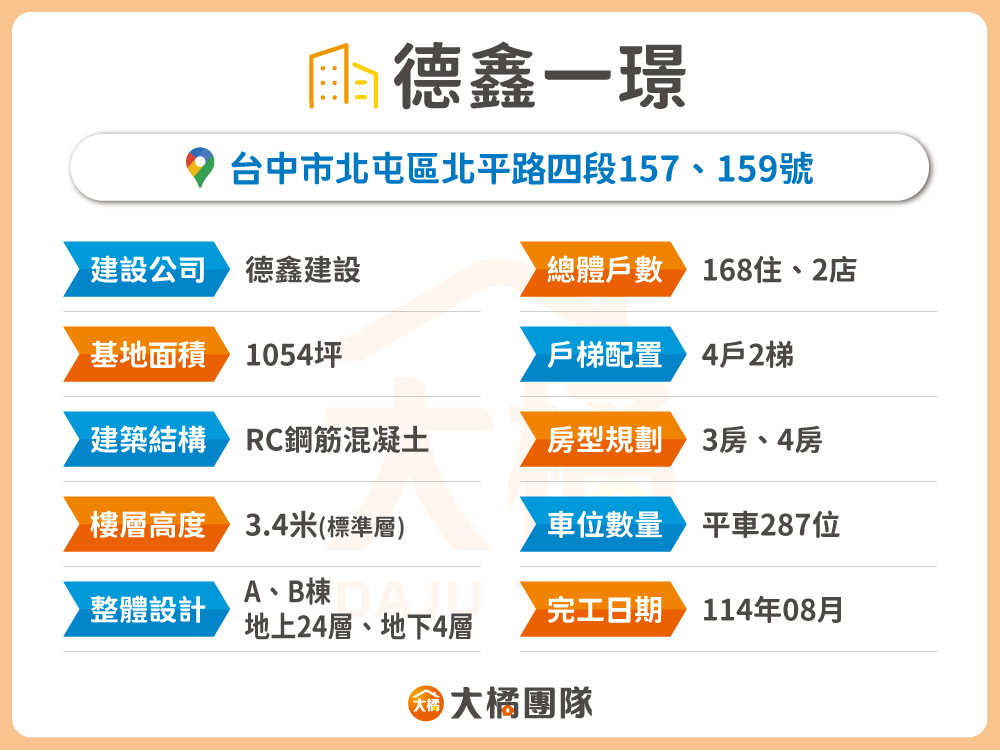 德鑫一璟-建案資料表格