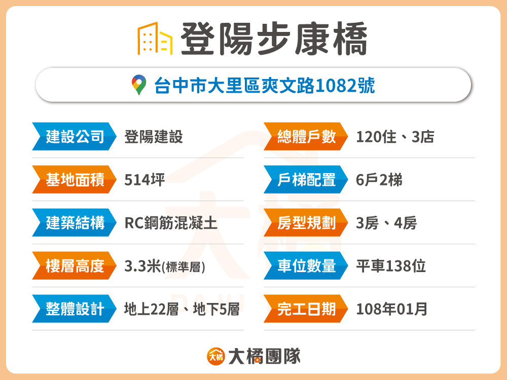 登陽步康橋-建案資料