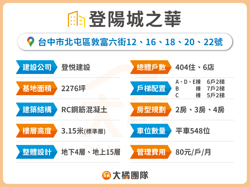 登陽城之華-建案資料