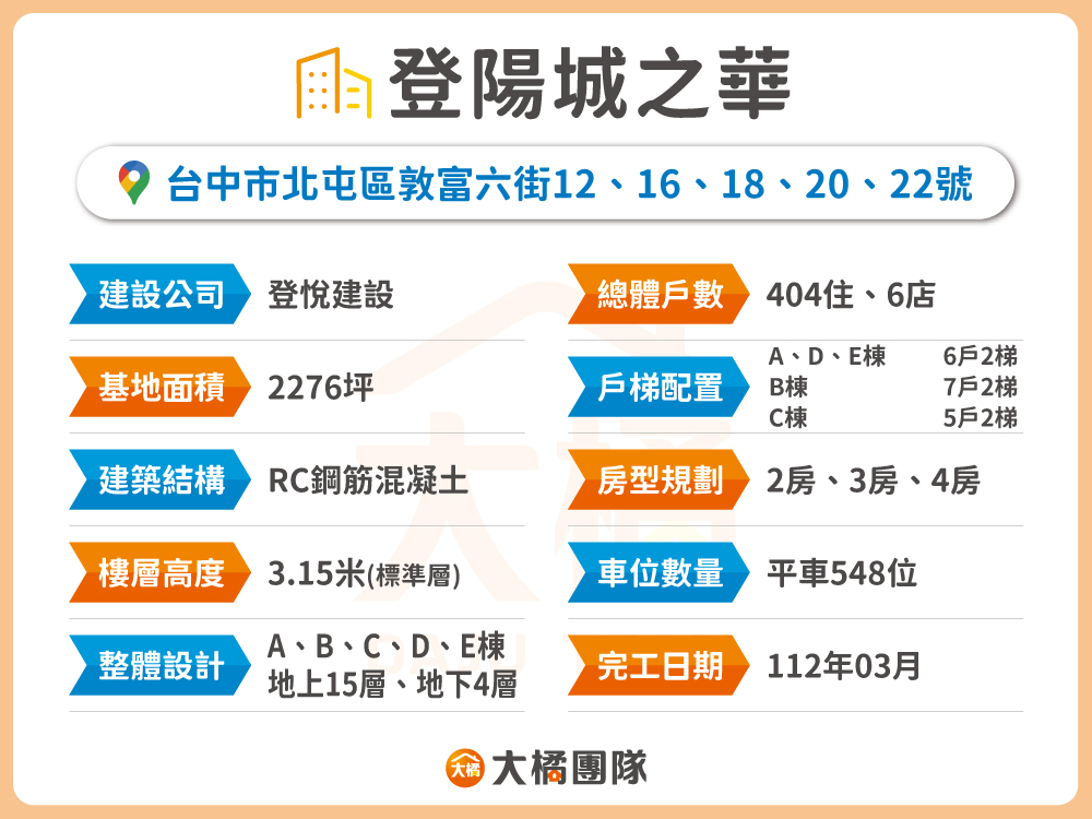 登陽城之華-建案資料