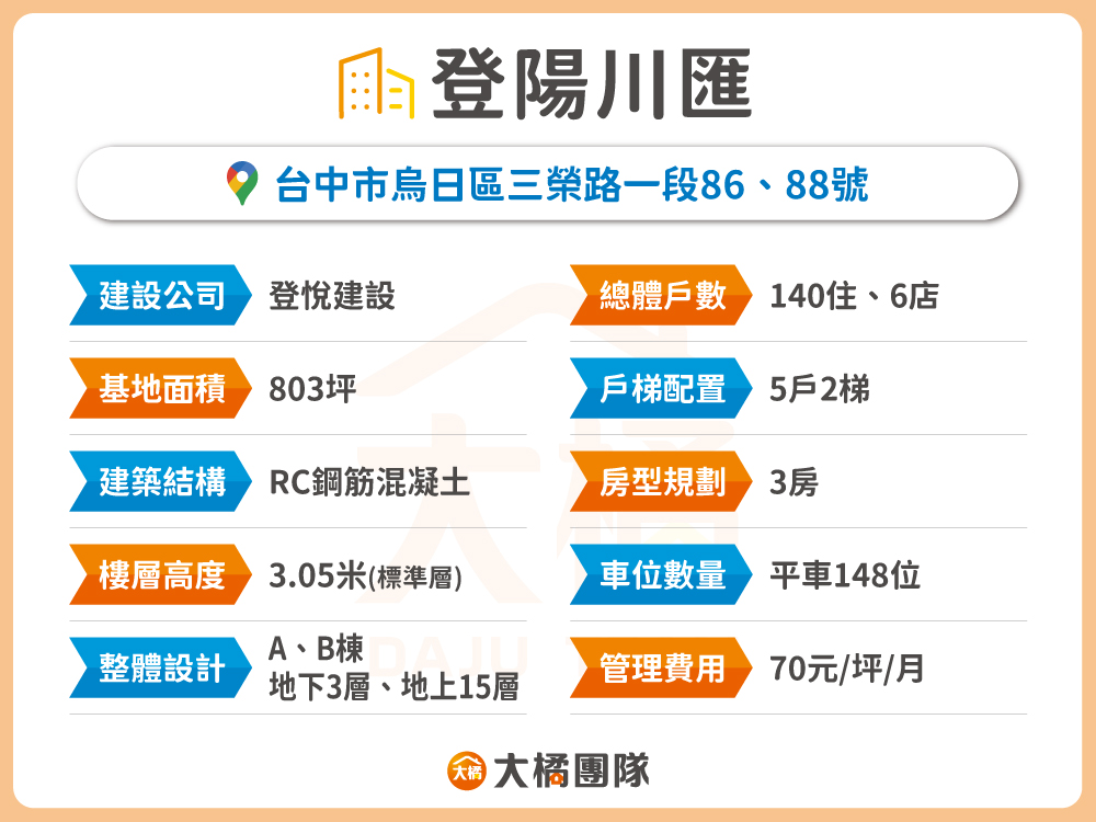 登陽川匯-建案基本資料