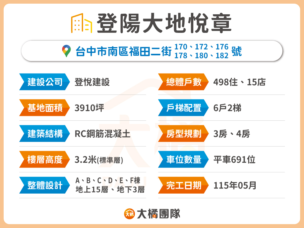 登陽大地悅章-基本資料表格