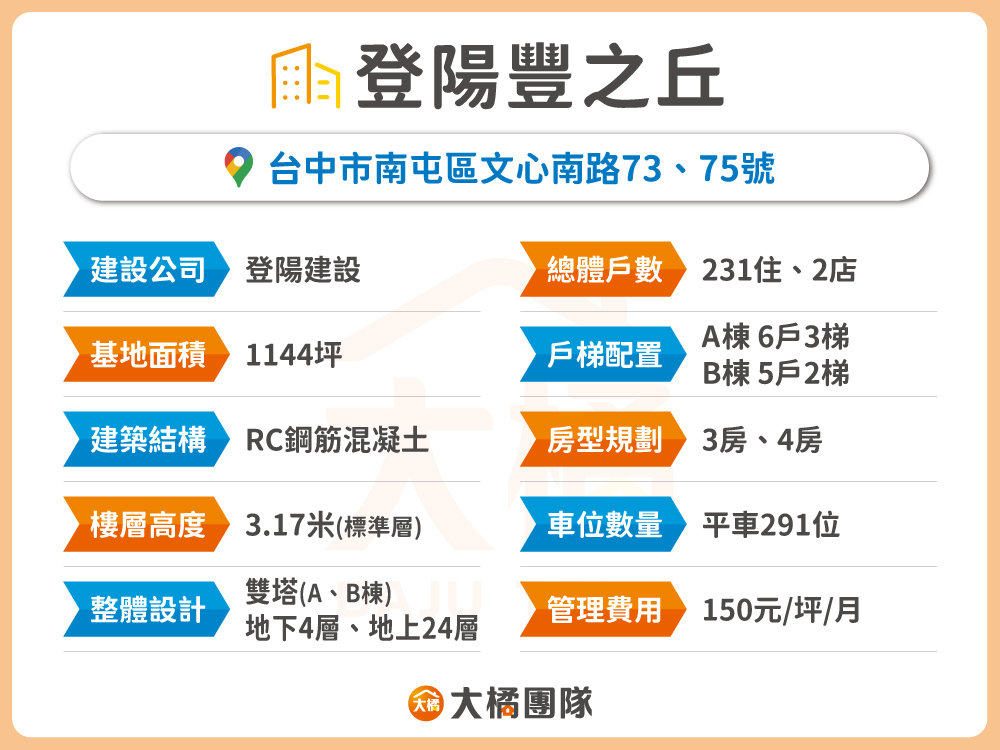 登陽豐之丘-建案資料表格