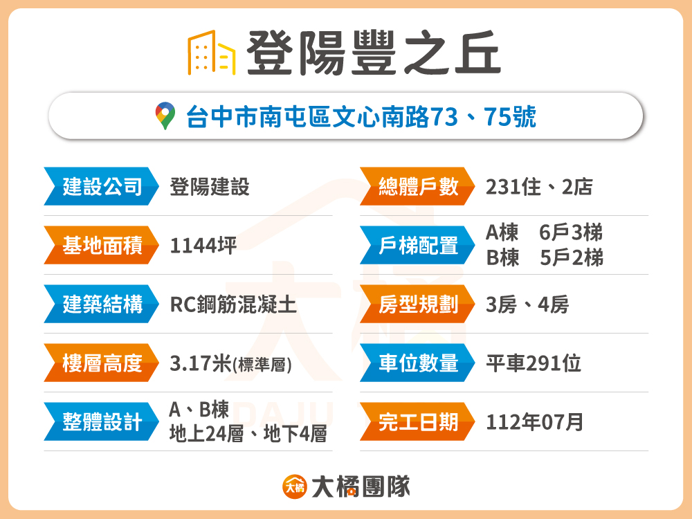 登陽豐之丘-建案資料表格