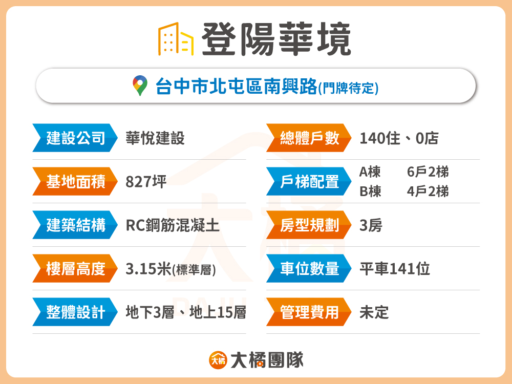 登陽華境-建案資料