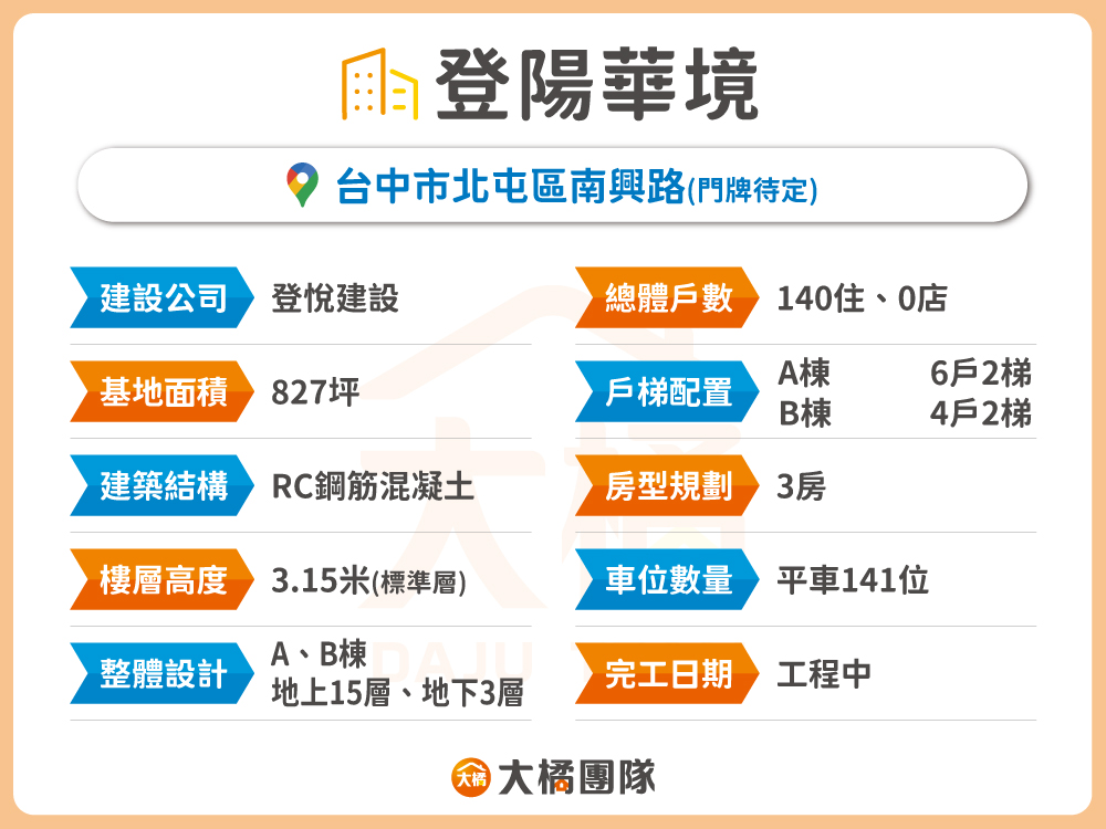 登陽華境-建案資料
