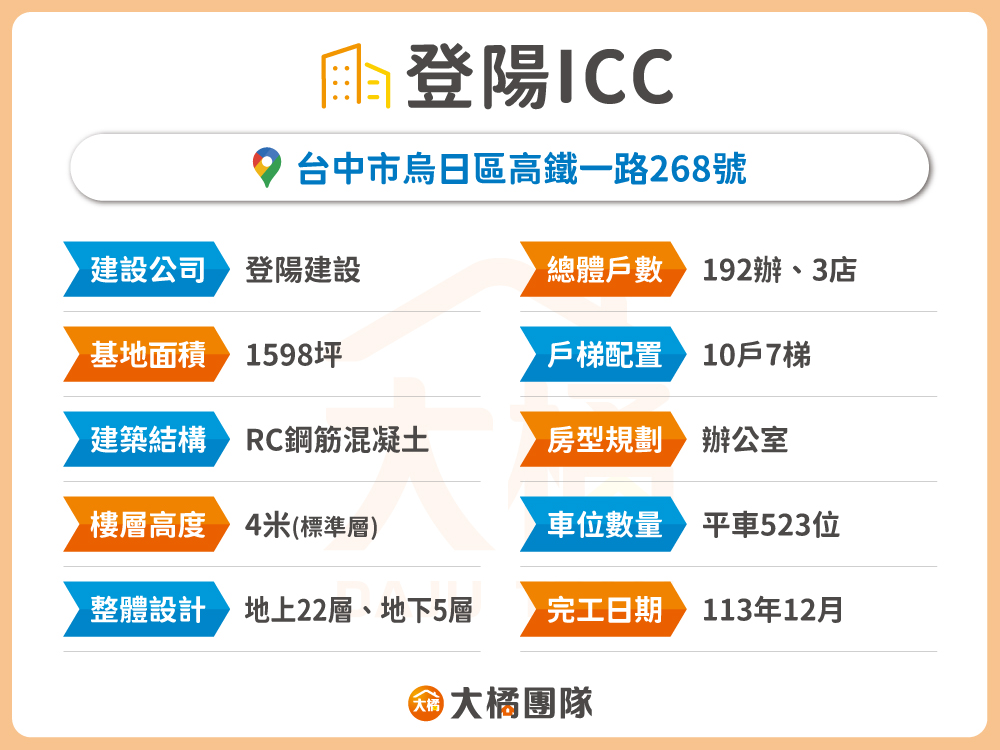 登陽ICC-建案資料表格
