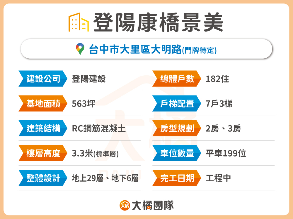 登陽康橋景美-建案資料