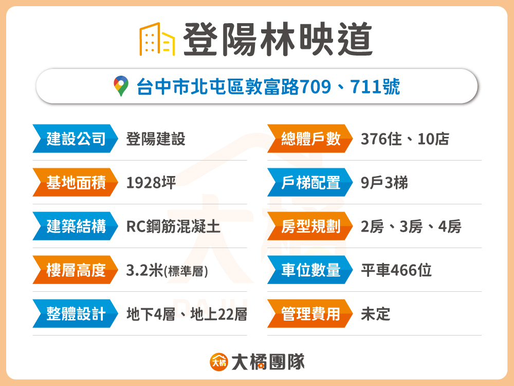 登陽林映道-建案資料