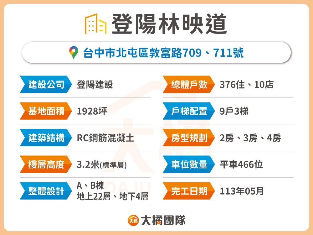 登陽林映道-建案資料