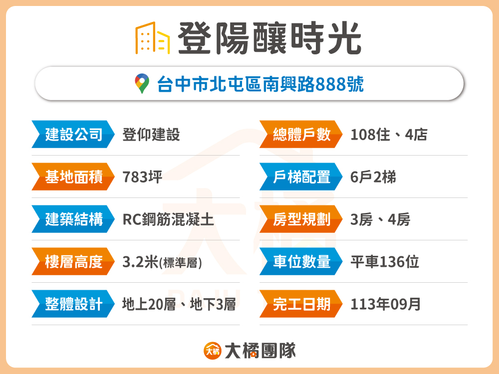 登陽釀時光-建案資料表格