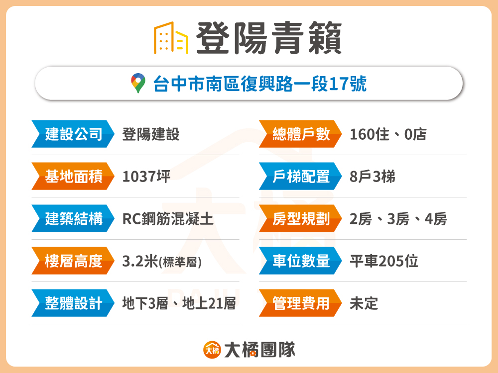 登陽青籟-建案資料表格