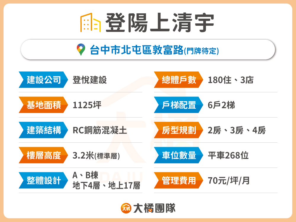 登陽上清宇-建案資料表格